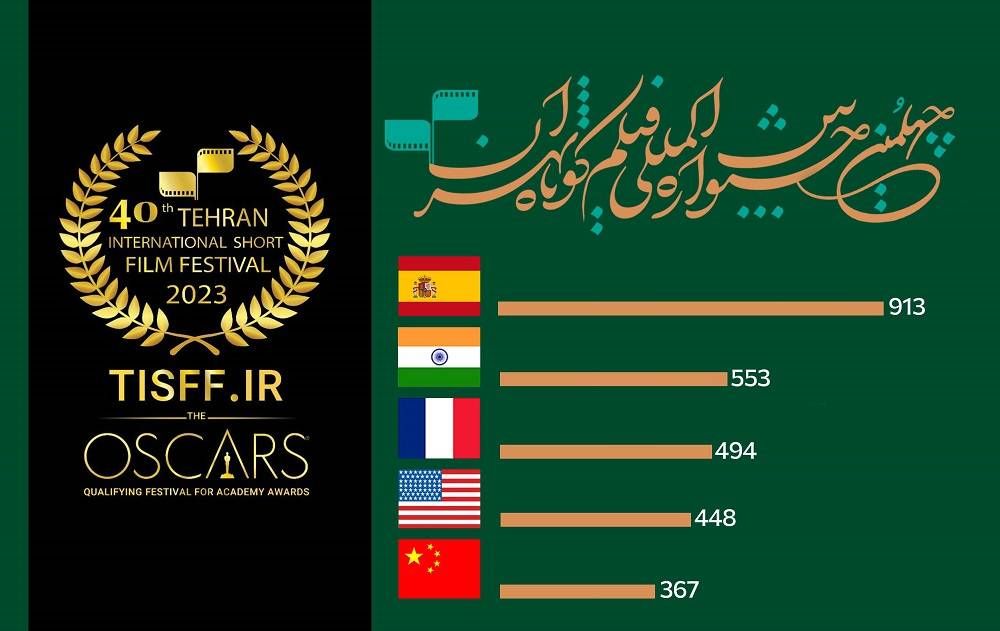 جشنواره فیلم کوتاه تهران