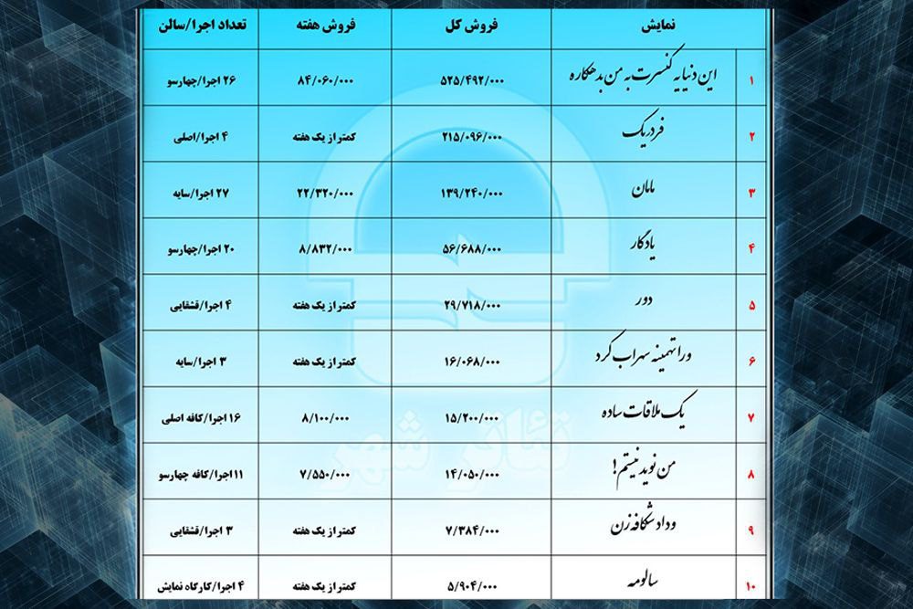 آمار فروش تئاتر شهر