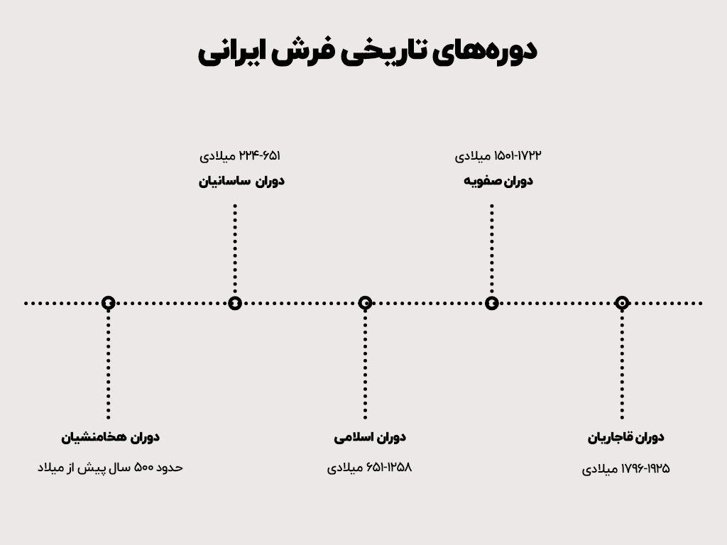 دوره‌های تاریخی فرش ایرانی